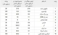 شکست تجاری یک فیلم با بودجه‌‌ای عظیم