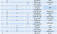 آرایش سیاسی مجلس دهم