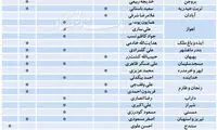 آرایش سیاسی مجلس دهم