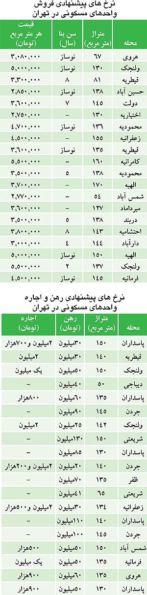 تازه‌ترين قیمت‌ آپارتمان‌ های شمال تهران
