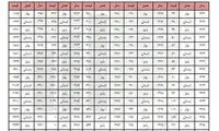 در سال 78، زمین در تهران متری چند بود؟