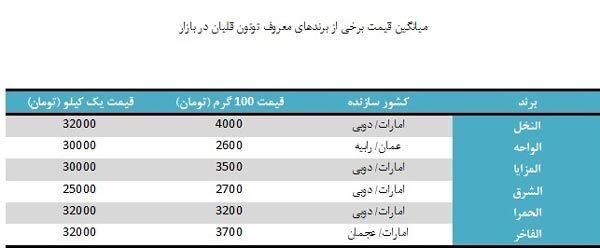 هزینه یک قلیان چند؟