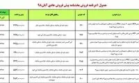 آغاز طرحِ فروش ۷ محصول ایران‌خودرو از فردا
