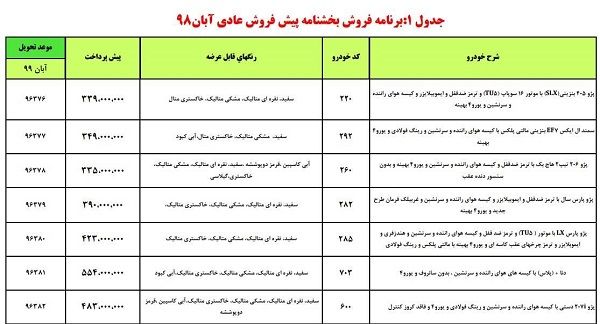 آغاز طرحِ فروش ۷ محصول ایران‌خودرو از فردا