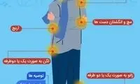 کدام مفاصل در کرونا بیشتر درگیر می‌شوند؟