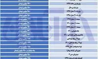 عقب‌نشینی قیمت‌ها در بازار خودرو