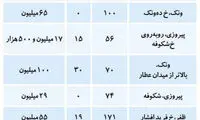 فایل‌های فروش ملک در تهران آب رفت!