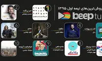 «امیر بی‌گزند» محسن چاوشی در صدر فروش