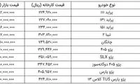 قیمت برخی خودروهای داخلی کاهش یافت