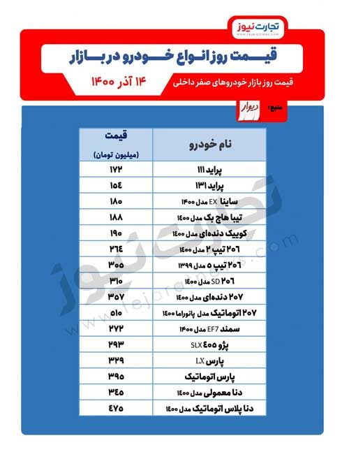 قیمت خودرو در بازار امروز