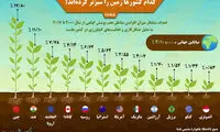 اینفوگرافیک؛ کدام کشور‌ها زمین را سبزتر کرده‌اند؟