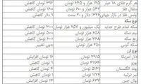 دلار مجددا به کانال 3900 تومان برگشت