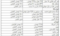 دلار مجددا به کانال 3900 تومان برگشت