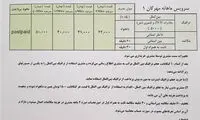 اعلام تعرفه‌های پیشنهادی جدید اینترنت