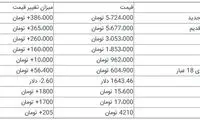 جدول قیمت سکه و ارز