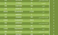 واردات زین موتورسیکلت از هند و اندونزی