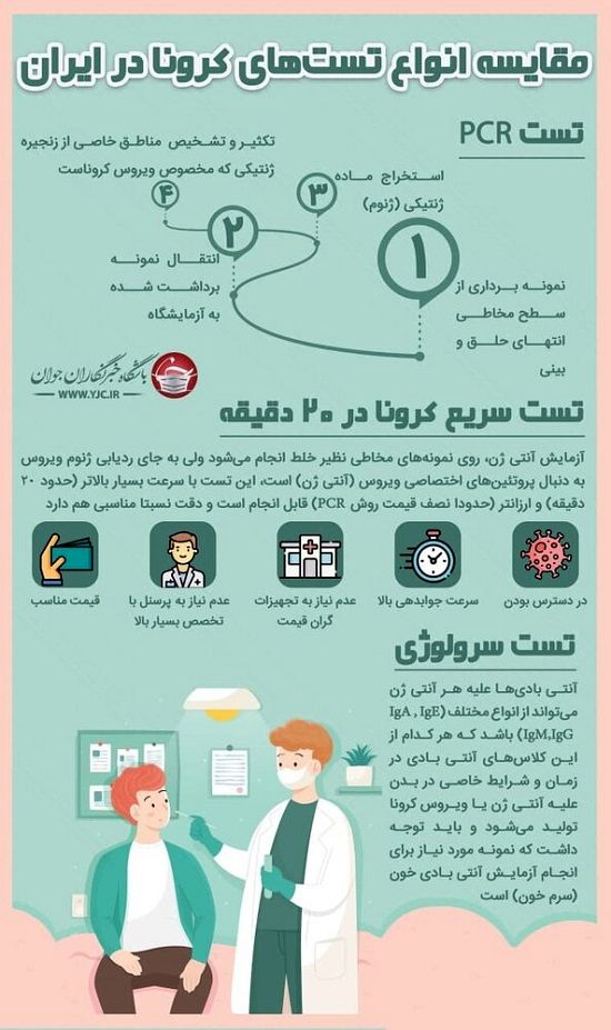 مقایسه انواع تست‌های کرونا در ایران