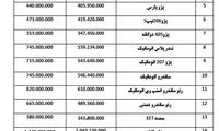 ساندرو اتوماتیک ۲.۵ میلیون تومان ارزان شد