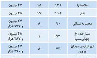 آخرین تلاش‌ فروشندگان در بازار شب عید مسکن