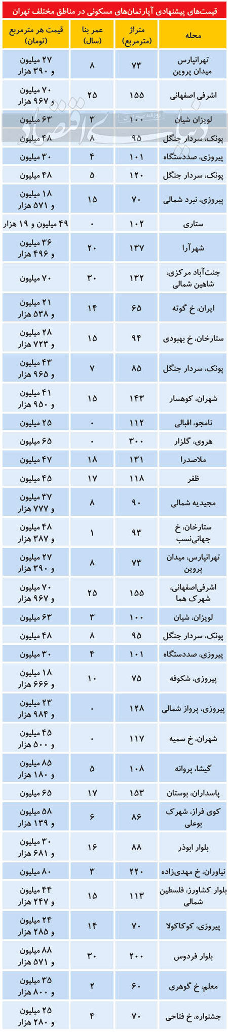 آخرین تلاش‌ فروشندگان در بازار شب عید مسکن