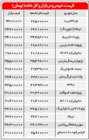 جذابیت بازار خودرو با ورود مدل‌های جدید