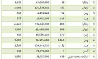 واردات دستکش از ایتالیا و آلمان!