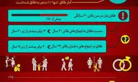 بادوام‌ترین ازدواج‌ها در چه مقطع سنی است؟