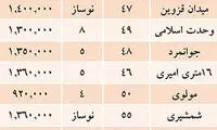 قیمت مسکن در جنوب تهران