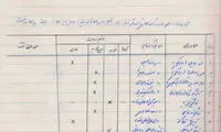 کارنامه حامد بهداد، 23 سال قبل! +عکس