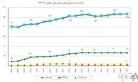 تامین‌اجتماعی در دوران 3 رئیس جمهور پیشین