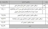 نحوه پرداخت یارانه‌های نقدی و غیرنقدی اعلام شد