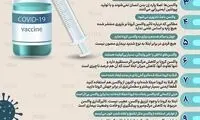 پاسخ به سوالات واکسن گریز‌ها