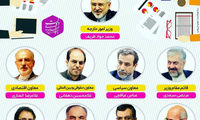 اینفوگرافی: تغییر ساختار در وزارت امور خارجه
