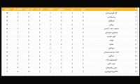 جدول لیگ برتر؛ استقلال به پرسپولیس رسید