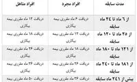 چه افرادی بیمه بیکاری می‌گیرند؟