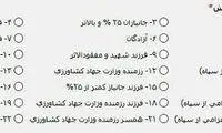 سهمیه‌هایی که هر روز اضافه می‌شوند!