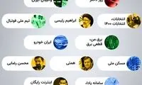 بیشترین جستجوی گوگل ایرانیان در خردادماه