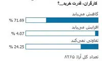 چند درصدِ مخاطبان از افزایش حقوق‌ها ناراضی‌اند؟