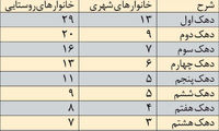 اعتراض به حذف یارانه با تراکنش ۲۰میلیاردی!
