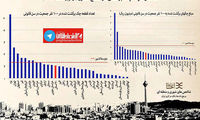 اینفوگرافیک: بدحساب ترین مردم ایران کدامند؟