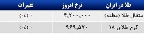 قیمت صبح امروز سکه و طلا در بازار