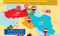 ایرانیان بیشتر به کدام کشورها سفر می‌کنند؟