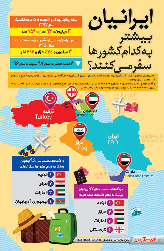 ایرانیان بیشتر به کدام کشورها سفر می‌کنند؟