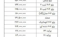 قیمت خودرو در بازار آزاد