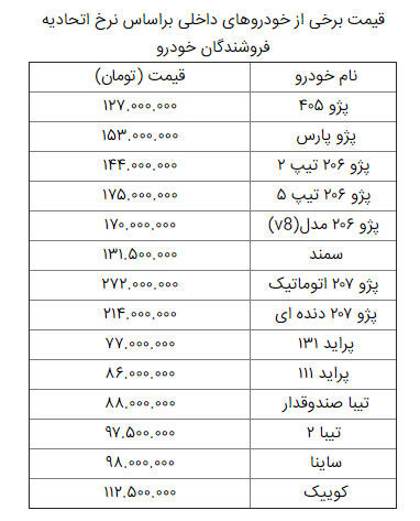 قیمت خودرو در بازار آزاد