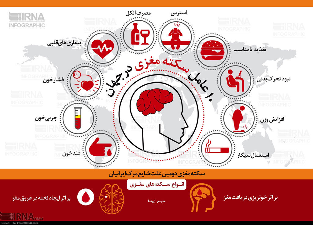 اینفوگرافیک؛ ۱۰ عامل سکته مغزی در جهان