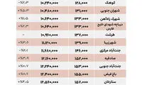 آخرین قیمت‌ اجاره و فروش مسکن در غرب تهران