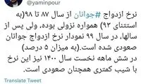 نرخ عجیب و صعودی «ازدواج» جوانان در ۱۴۰۰