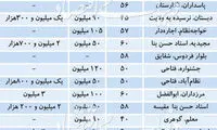 قیمت رهن آپارتمان‌های زیر ۶۰ متر در تهران