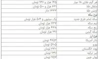 قیمت دلار سر جایش ماند